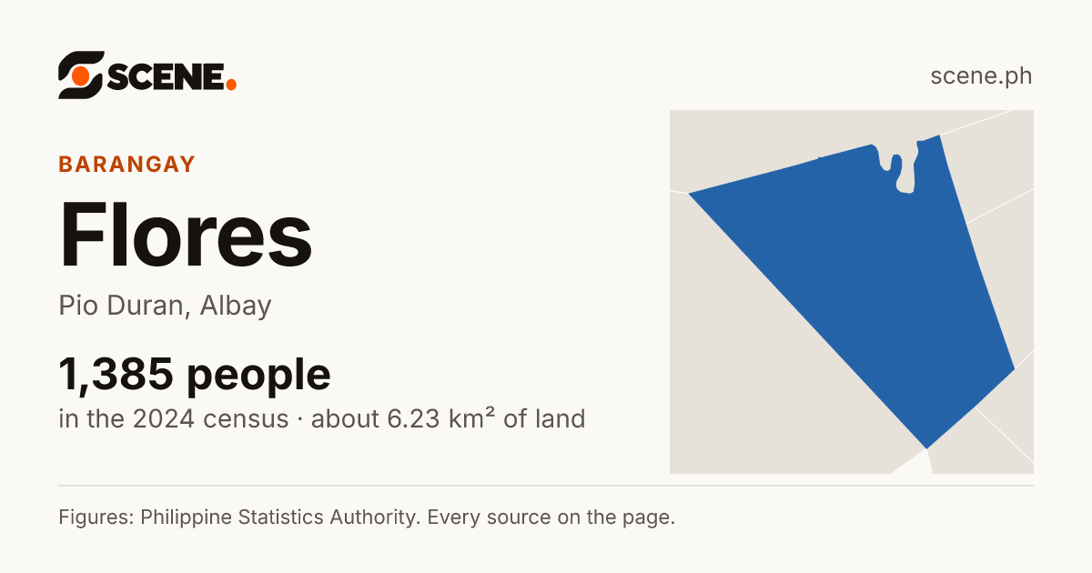 Flores, Pio Duran, barangay: 1,385 people in the 2024 census