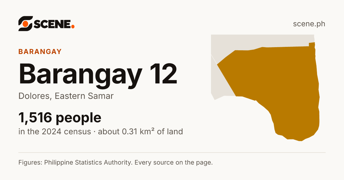 Barangay 12, Dolores, barangay: 1,516 people in the 2024 census