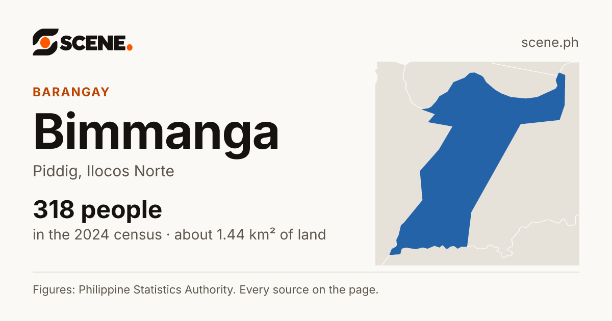 Bimmanga, Piddig, barangay: 318 people in the 2024 census