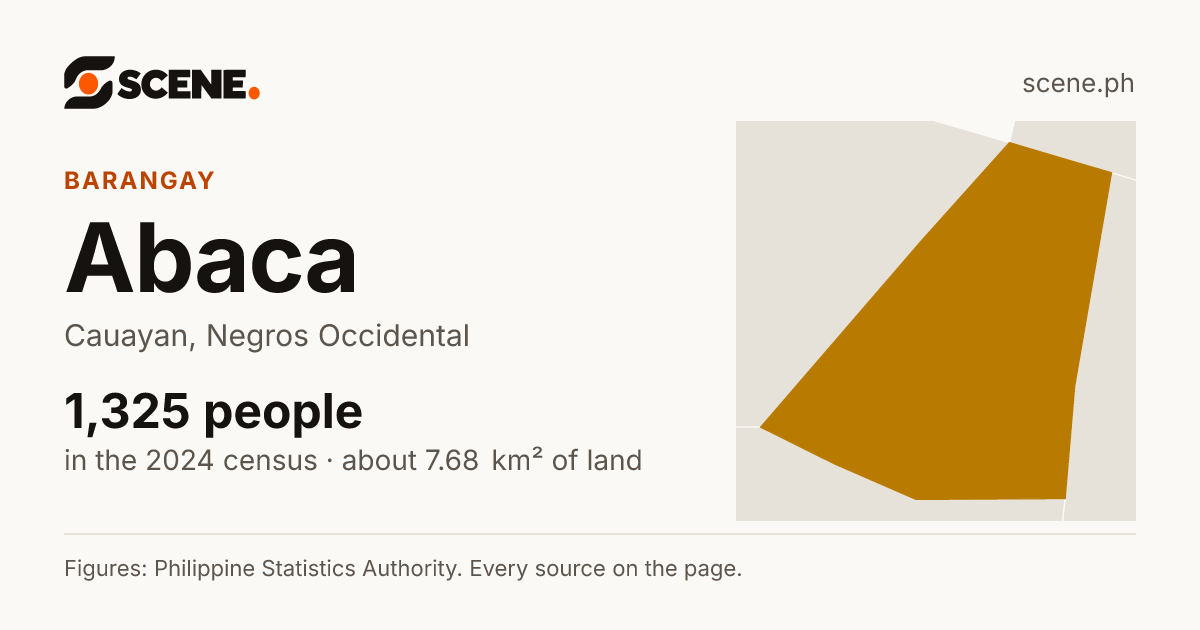 Abaca, Cauayan, barangay: 1,325 people in the 2024 census