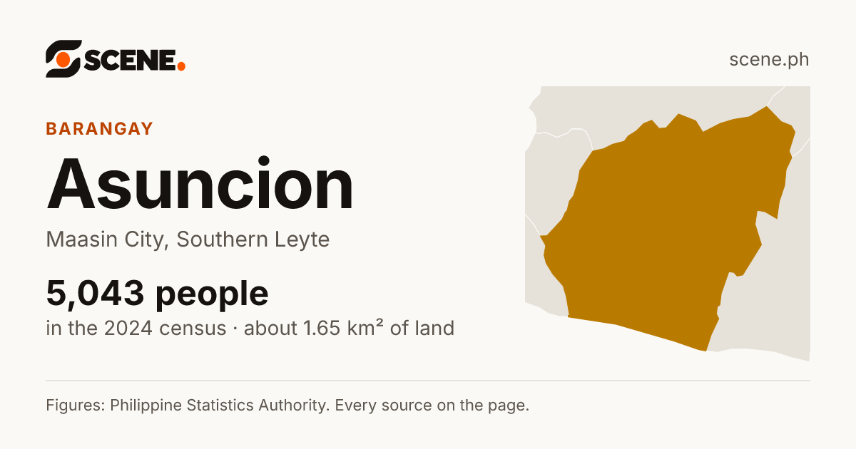 Asuncion, Maasin City, barangay: 5,043 people in the 2024 census