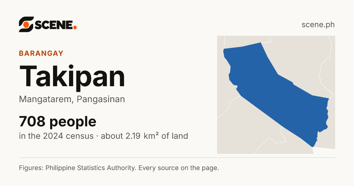 Takipan, Mangatarem, barangay: 708 people in the 2024 census