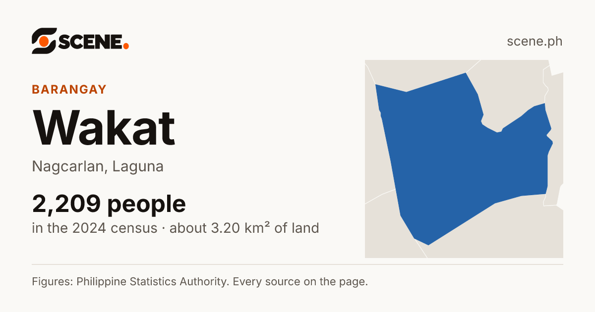 Wakat, Nagcarlan, barangay: 2,209 people in the 2024 census