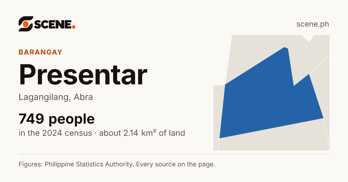 Presentar, Lagangilang, barangay: 749 people in the 2024 census