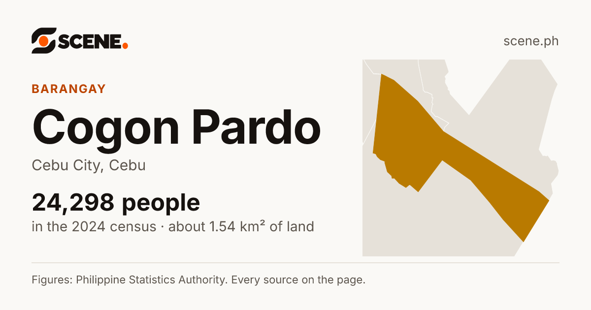 Cogon Pardo, Cebu City, barangay: 24,298 people in the 2024 census