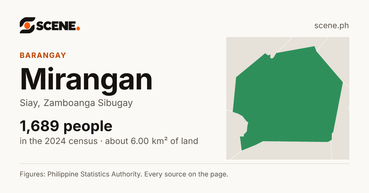 Mirangan, Siay, barangay: 1,689 people in the 2024 census