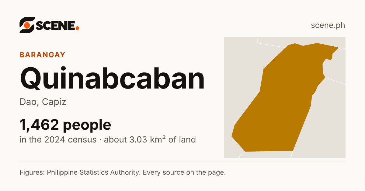 Quinabcaban, Dao, barangay: 1,462 people in the 2024 census