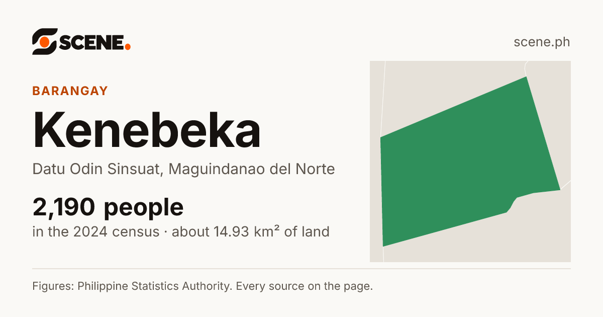 Kenebeka, Datu Odin Sinsuat, barangay: 2,190 people in the 2024 census
