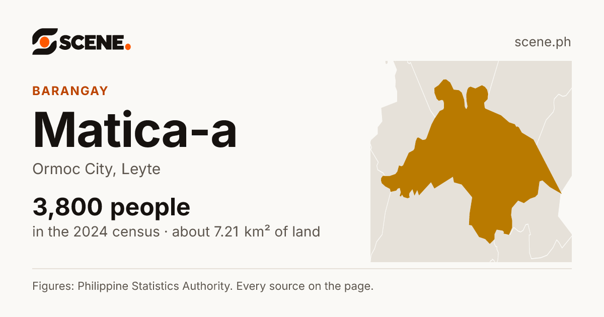 Matica-a, Ormoc City, barangay: 3,800 people in the 2024 census
