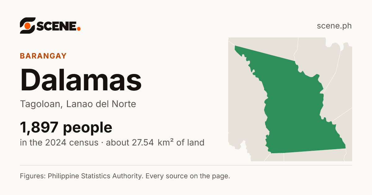 Dalamas, Tagoloan, barangay: 1,897 people in the 2024 census