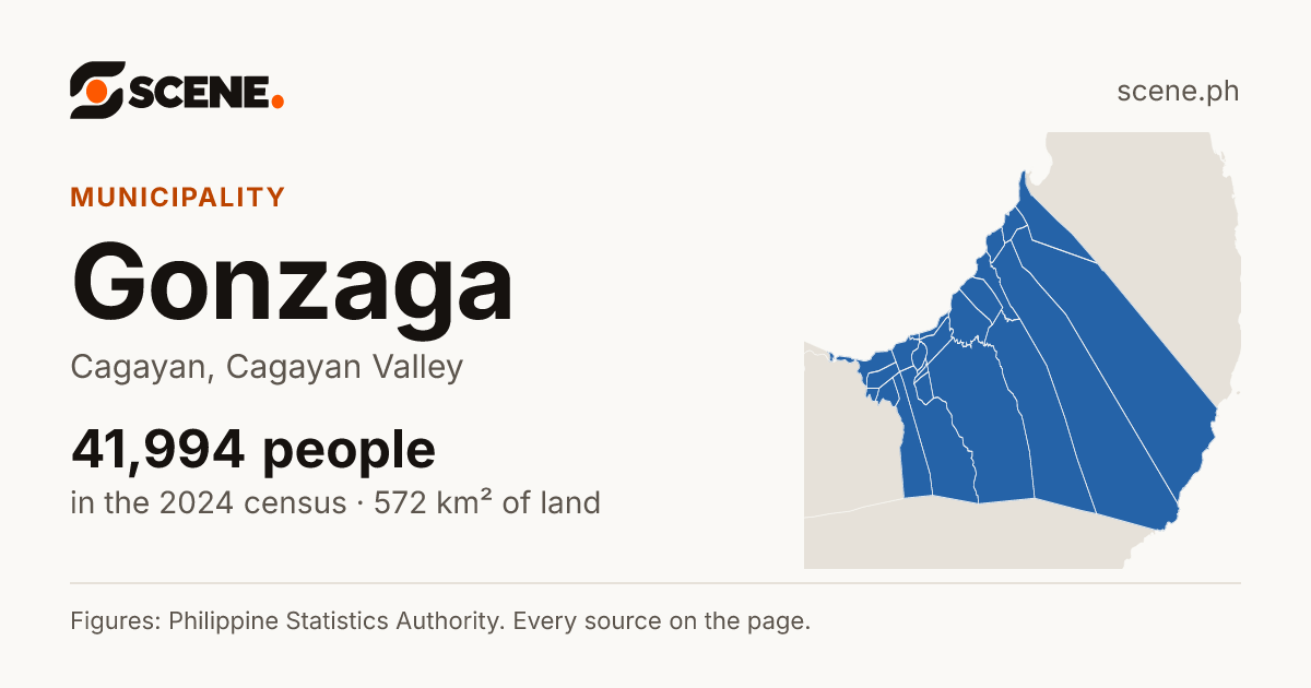 Gonzaga, Cagayan, municipality: 41,994 people in the 2024 census