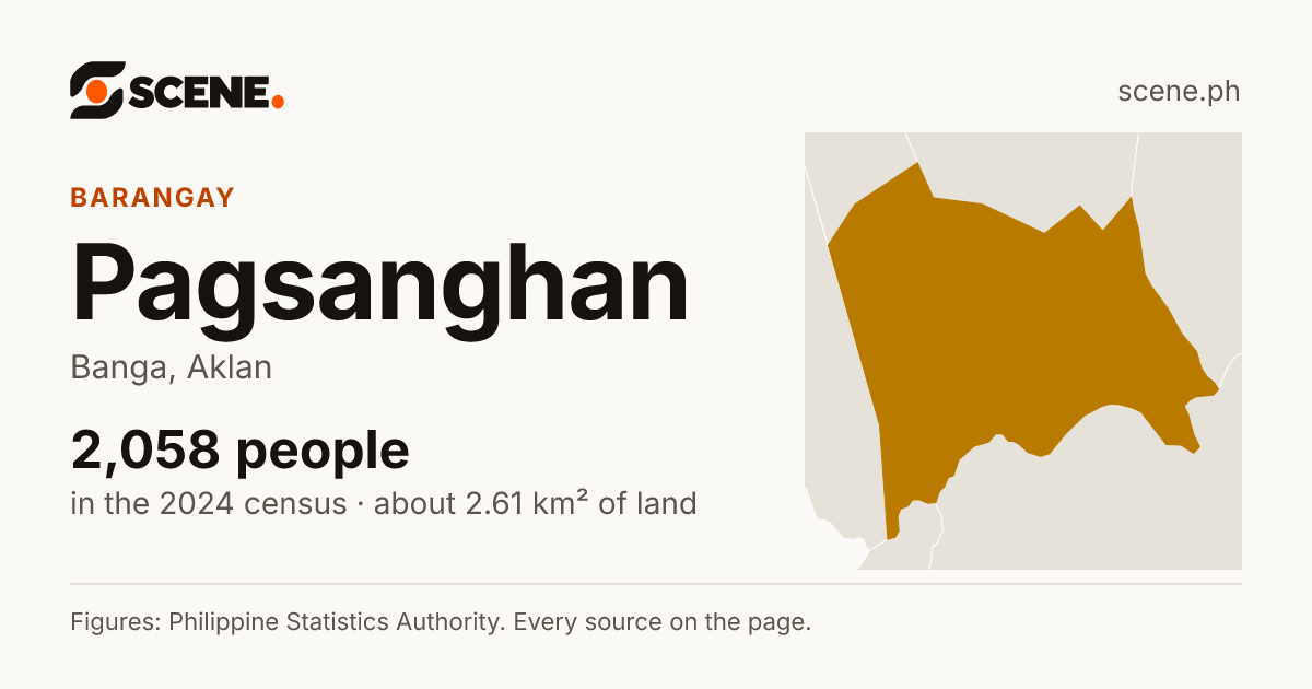 Pagsanghan, Banga, barangay: 2,058 people in the 2024 census