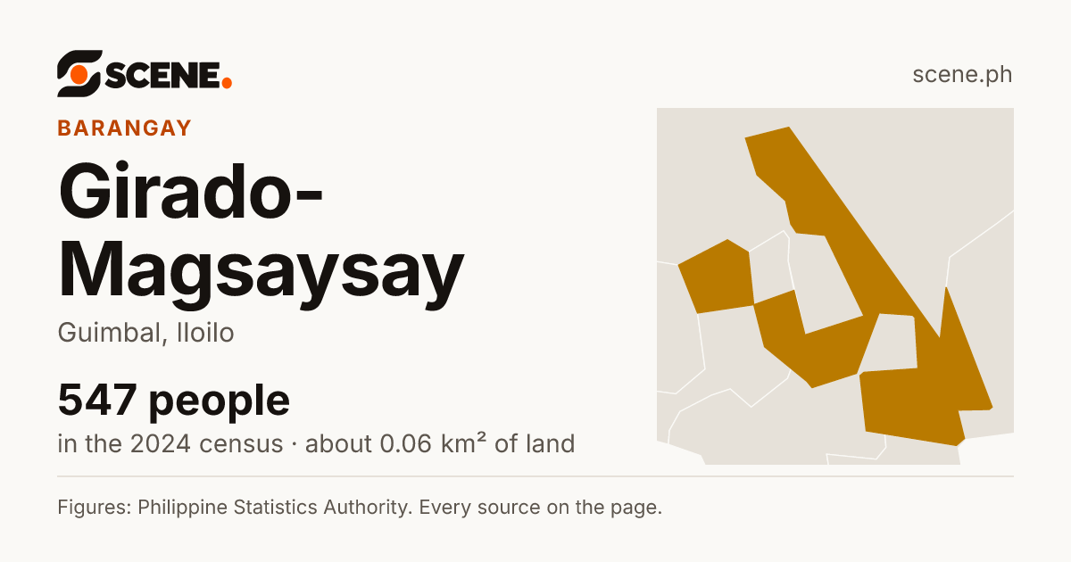Girado-Magsaysay, Guimbal, barangay: 547 people in the 2024 census