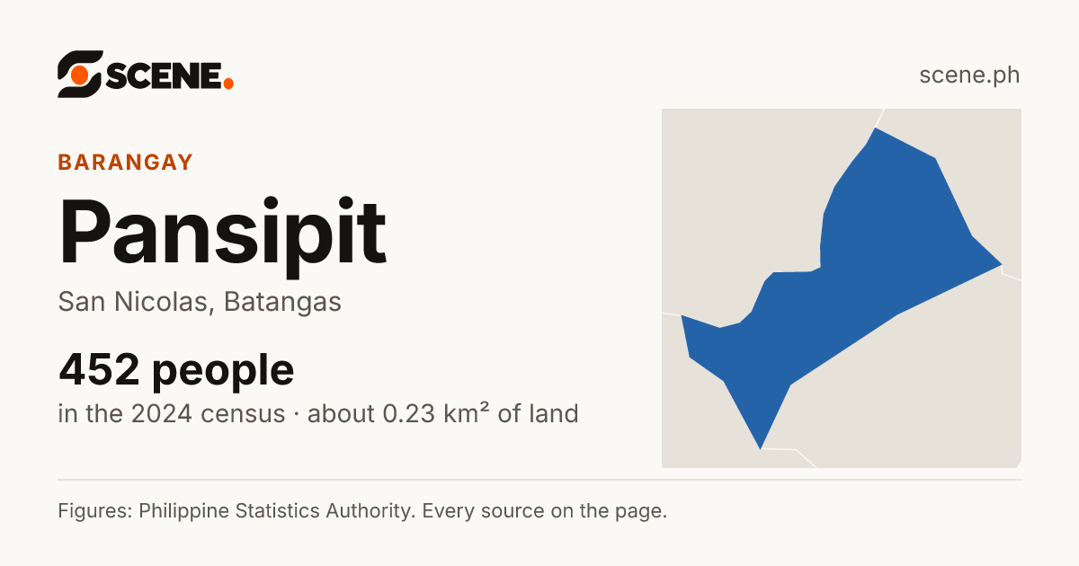 Pansipit, San Nicolas, barangay: 452 people in the 2024 census