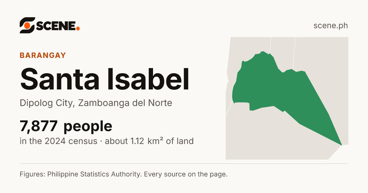 Santa Isabel, Dipolog City, barangay: 7,877 people in the 2024 census