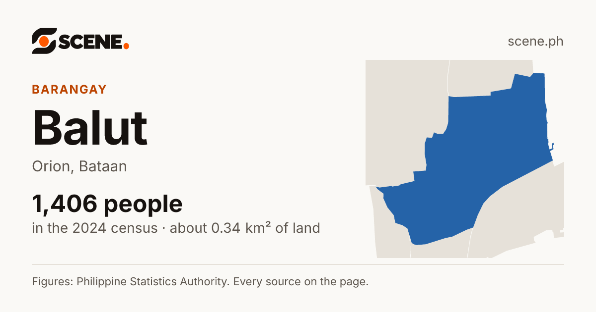 Balut, Orion, barangay: 1,406 people in the 2024 census