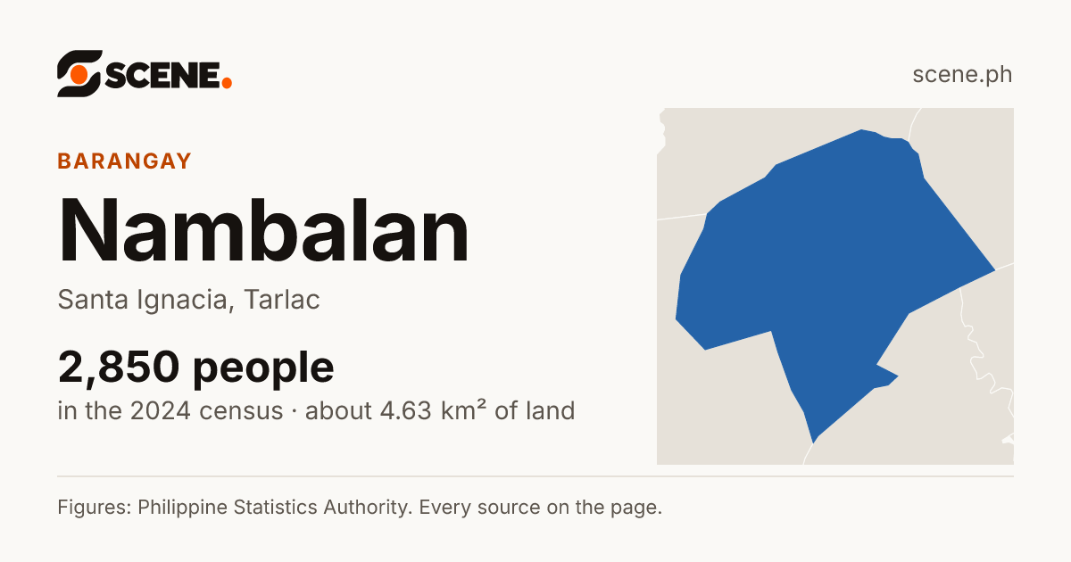 Nambalan, Santa Ignacia, barangay: 2,850 people in the 2024 census