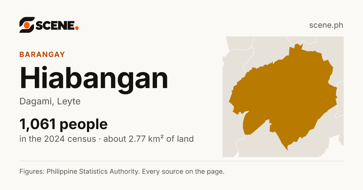 Hiabangan, Dagami, barangay: 1,061 people in the 2024 census