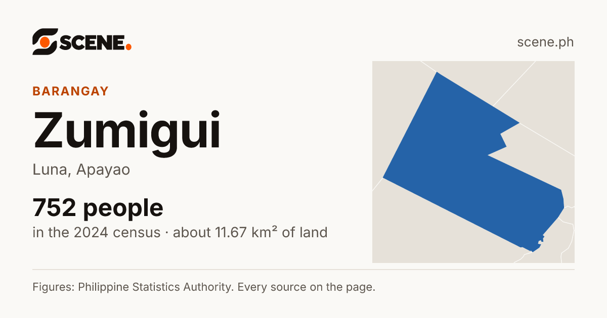 Zumigui, Luna, barangay: 752 people in the 2024 census