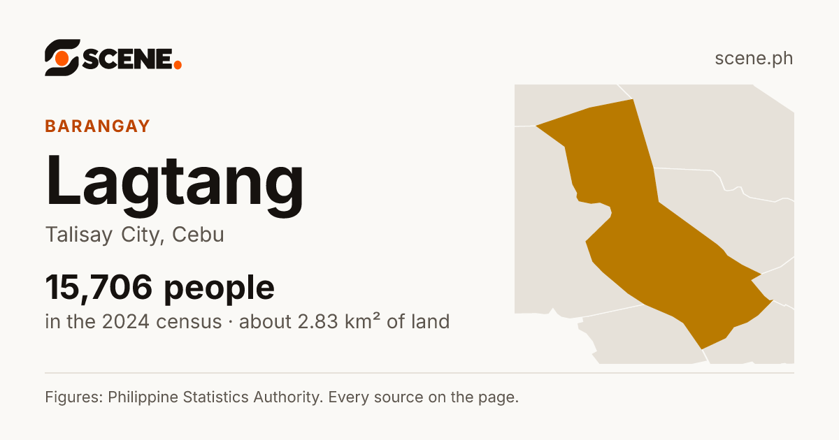 Lagtang, Talisay City, barangay: 15,706 people in the 2024 census