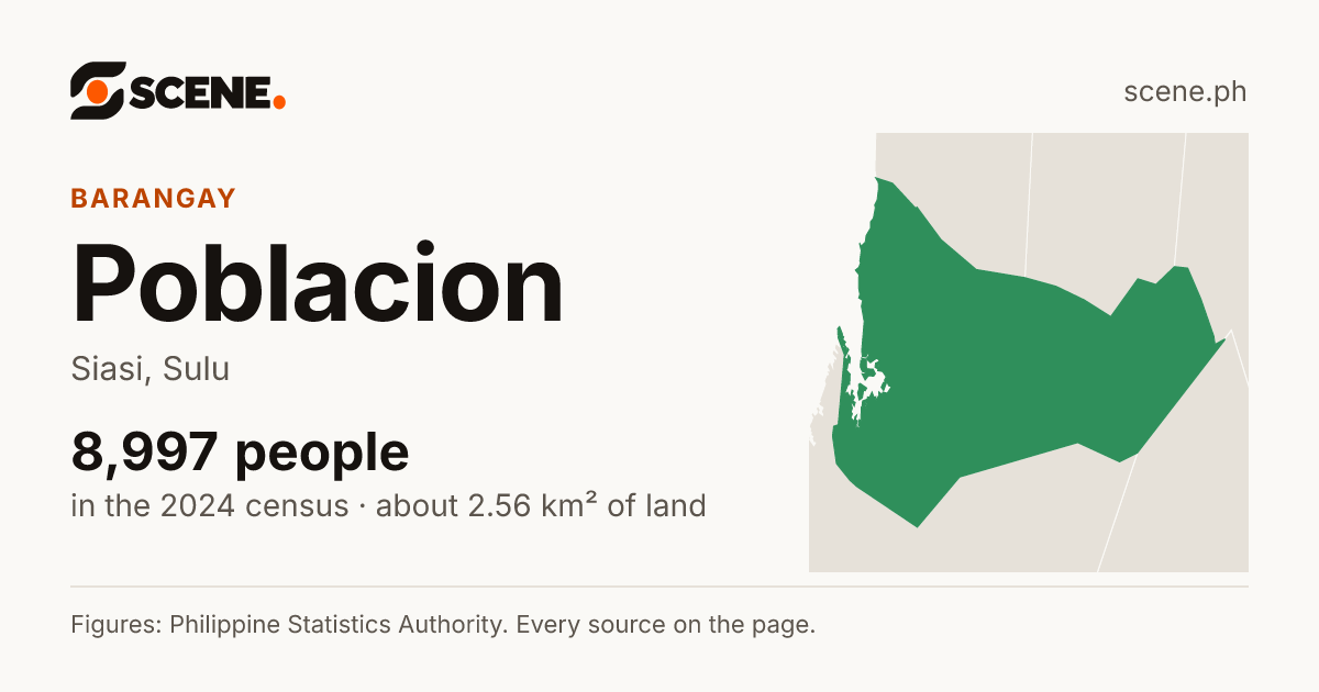 Poblacion, Siasi, barangay: 8,997 people in the 2024 census