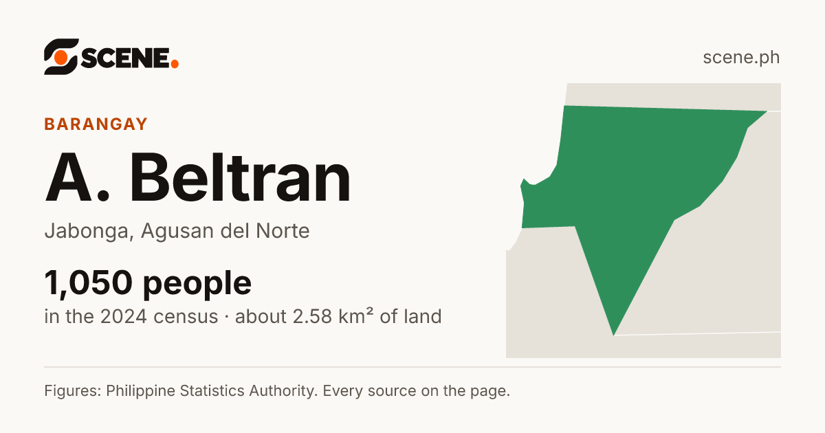 A. Beltran, Jabonga, barangay: 1,050 people in the 2024 census