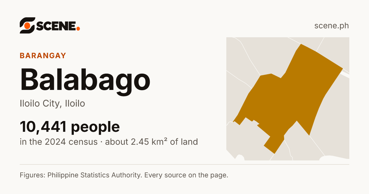 Balabago, Iloilo City, barangay: 10,441 people in the 2024 census