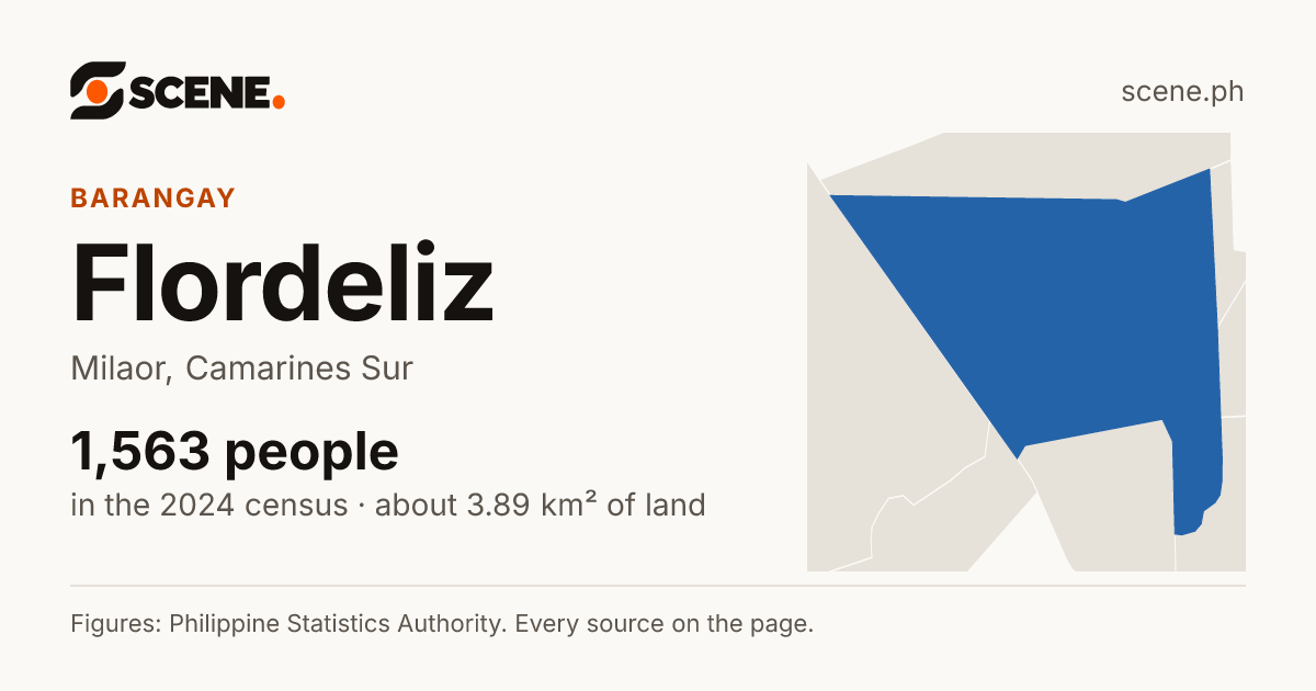 Flordeliz, Milaor, barangay: 1,563 people in the 2024 census