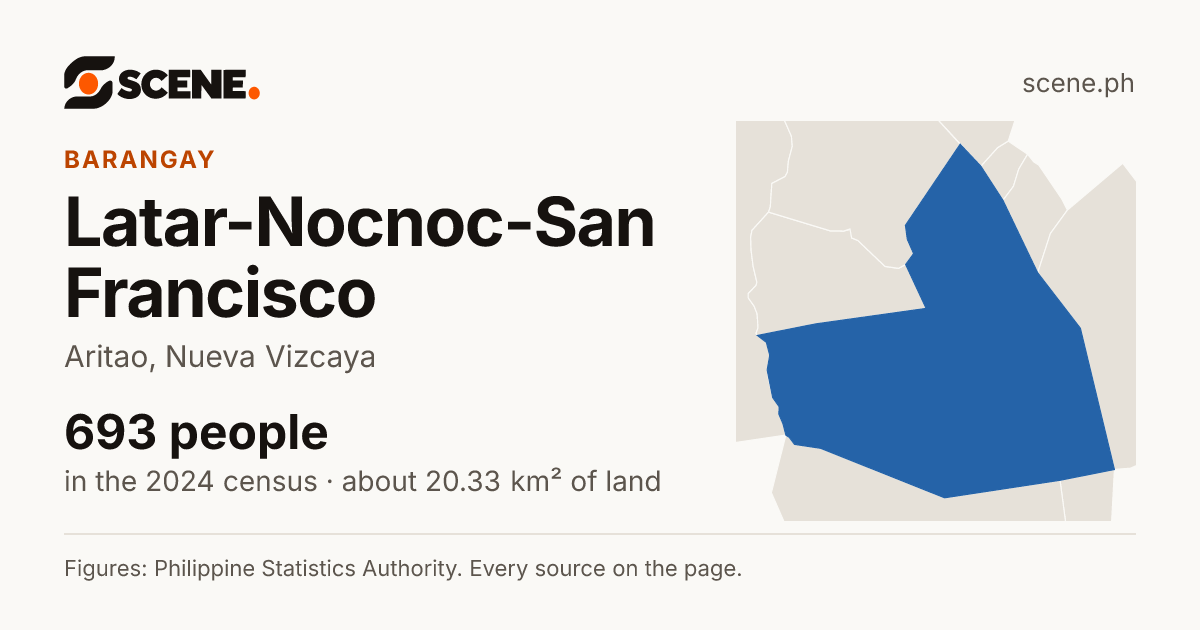 Latar-Nocnoc-San Francisco, Aritao, barangay: 693 people in the 2024 census