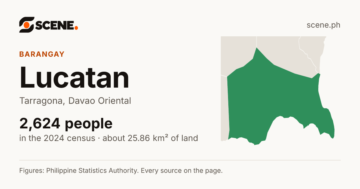 Lucatan, Tarragona, barangay: 2,624 people in the 2024 census