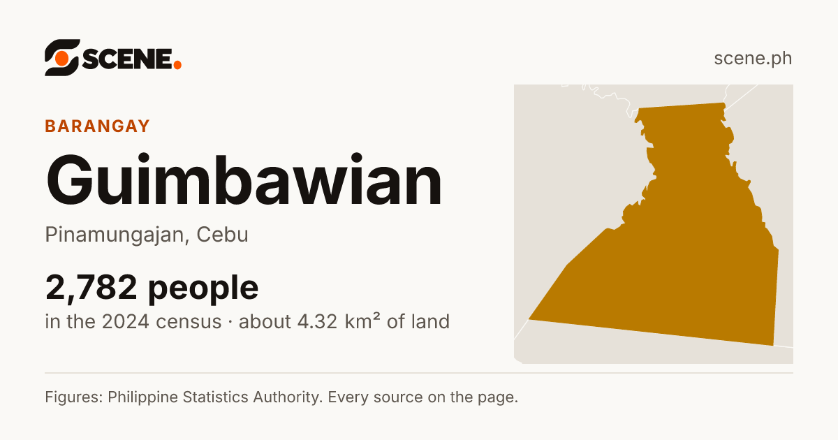 Guimbawian, Pinamungajan, barangay: 2,782 people in the 2024 census