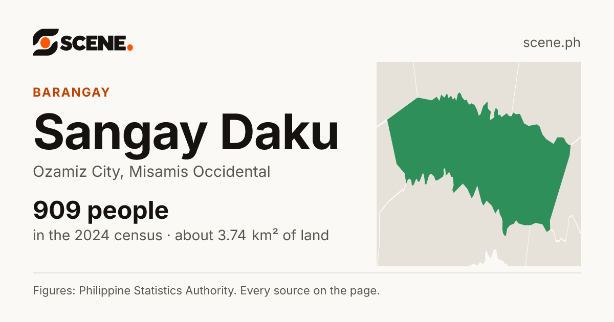 Sangay Daku, Ozamiz City, barangay: 909 people in the 2024 census