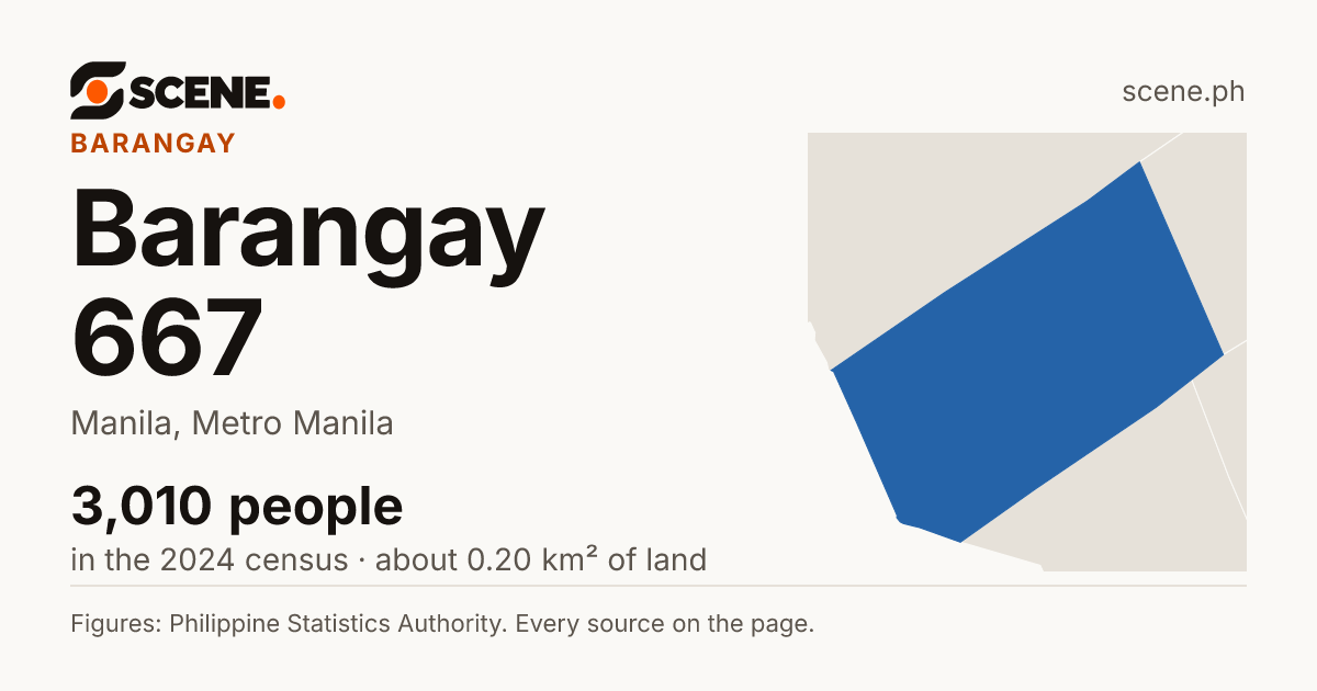 Barangay 667, Manila, barangay: 3,010 people in the 2024 census