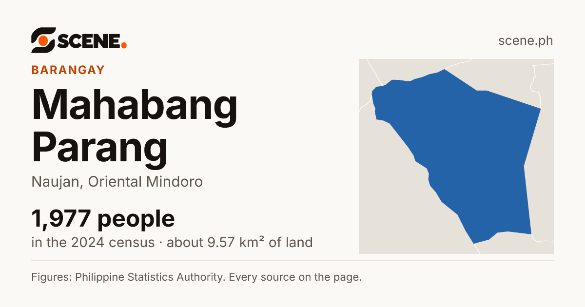 Mahabang Parang, Naujan, barangay: 1,977 people in the 2024 census