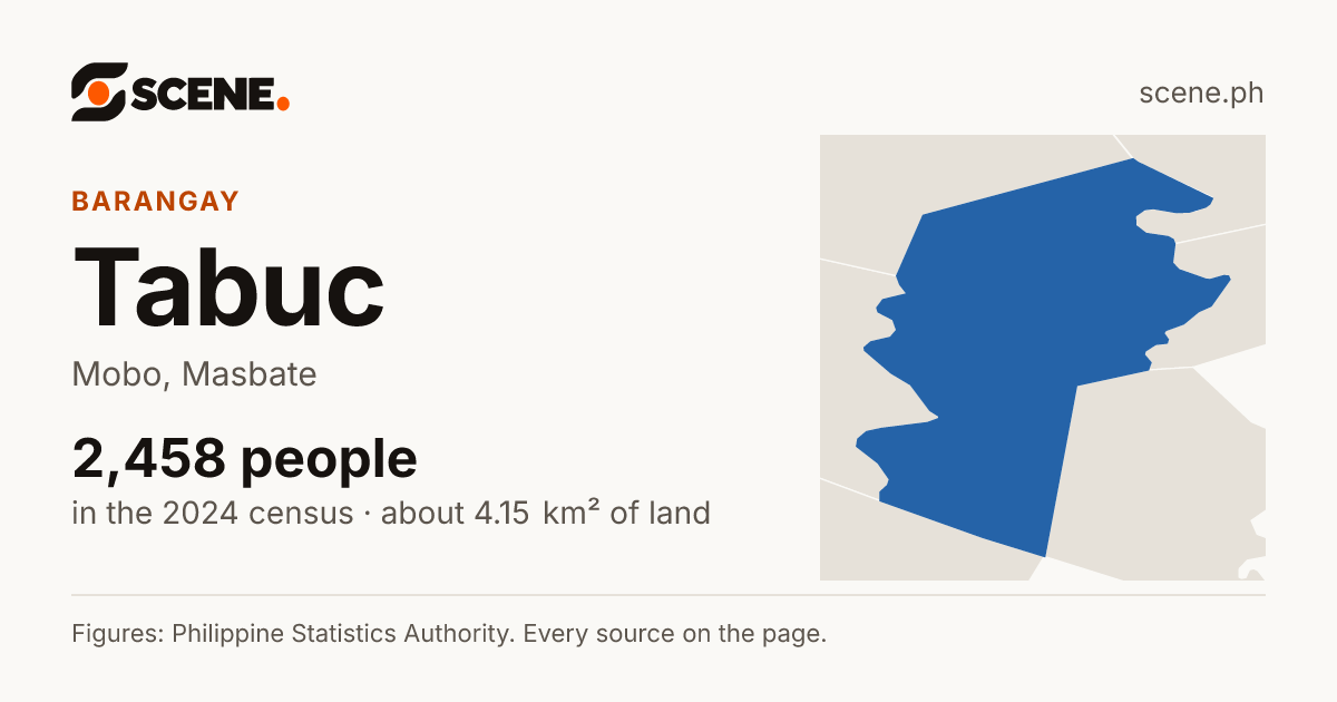 Tabuc, Mobo, barangay: 2,458 people in the 2024 census