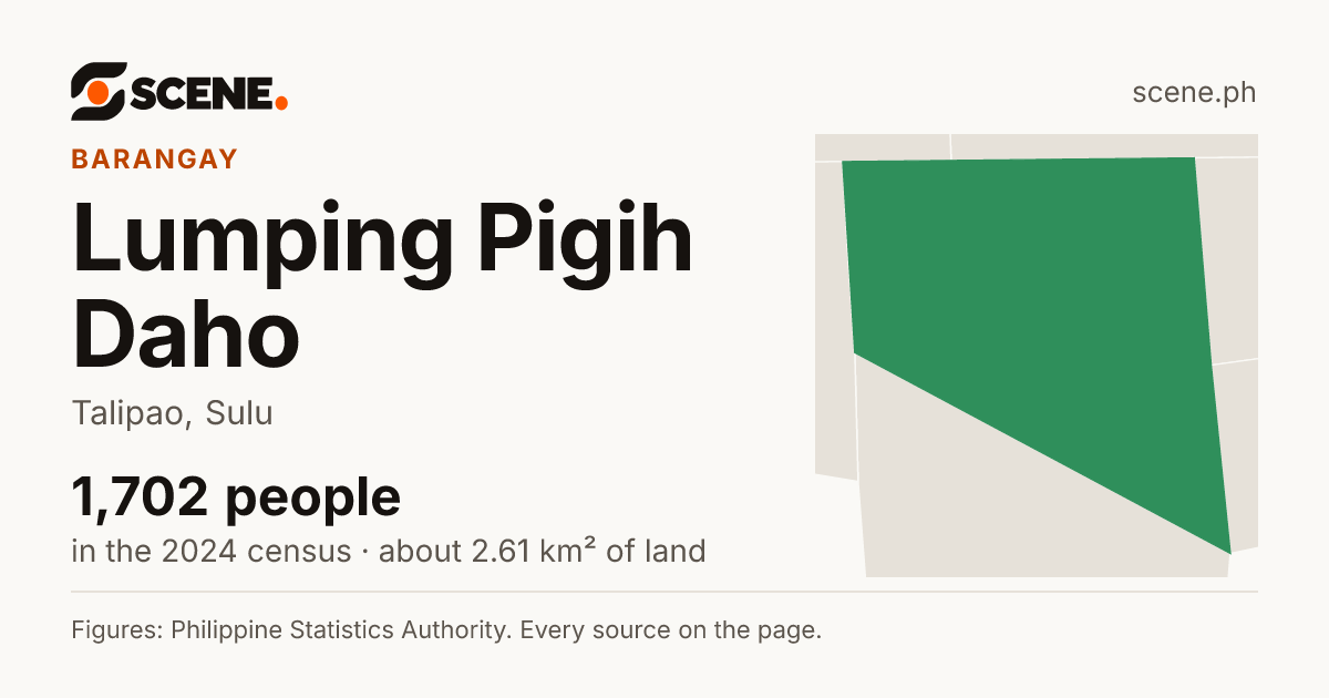 Lumping Pigih Daho, Talipao, barangay: 1,702 people in the 2024 census