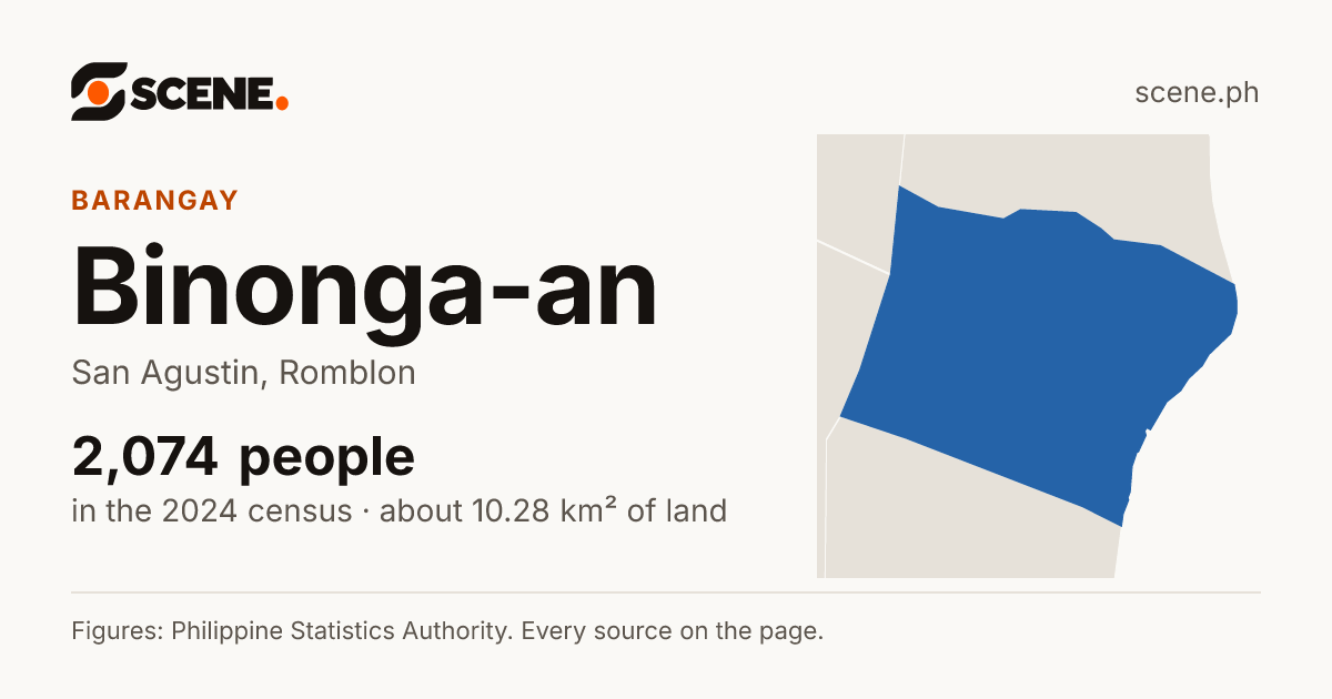 Binonga-an, San Agustin, barangay: 2,074 people in the 2024 census