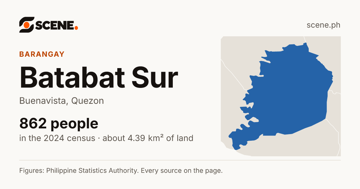 Batabat Sur, Buenavista, barangay: 862 people in the 2024 census