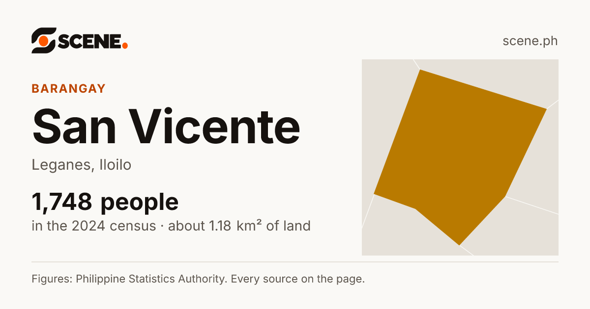 San Vicente, Leganes, barangay: 1,748 people in the 2024 census