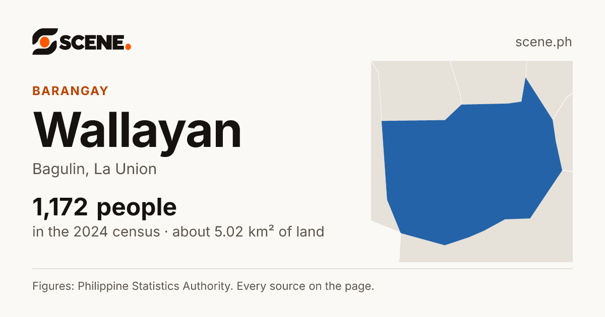 Wallayan, Bagulin, barangay: 1,172 people in the 2024 census