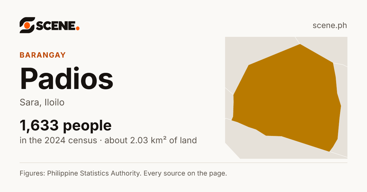 Padios, Sara, barangay: 1,633 people in the 2024 census