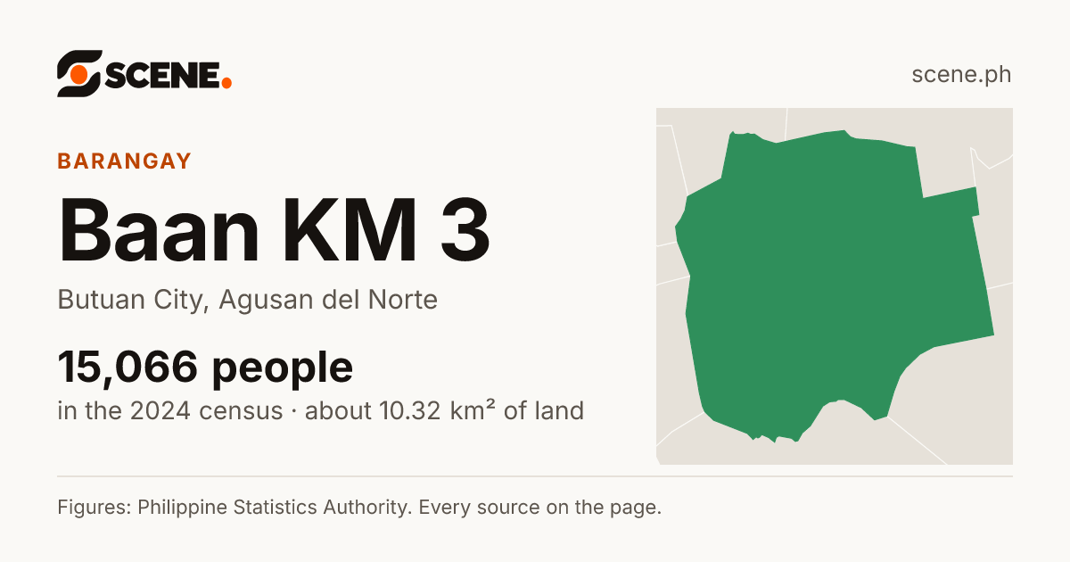 Baan KM 3, Butuan City, barangay: 15,066 people in the 2024 census