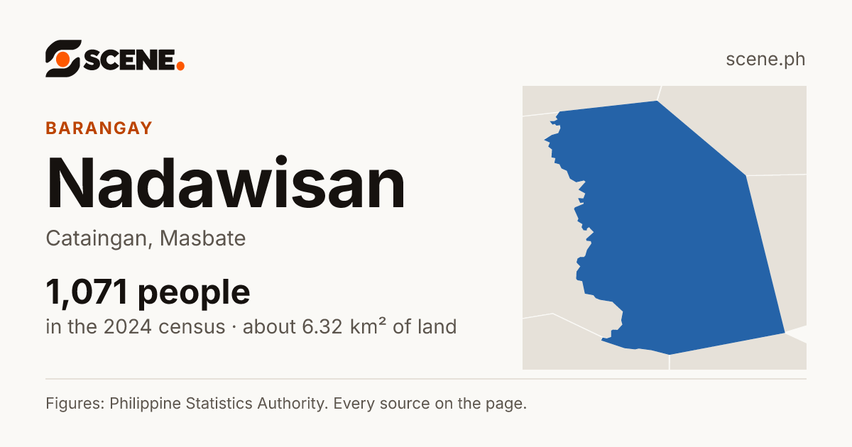 Nadawisan, Cataingan, barangay: 1,071 people in the 2024 census