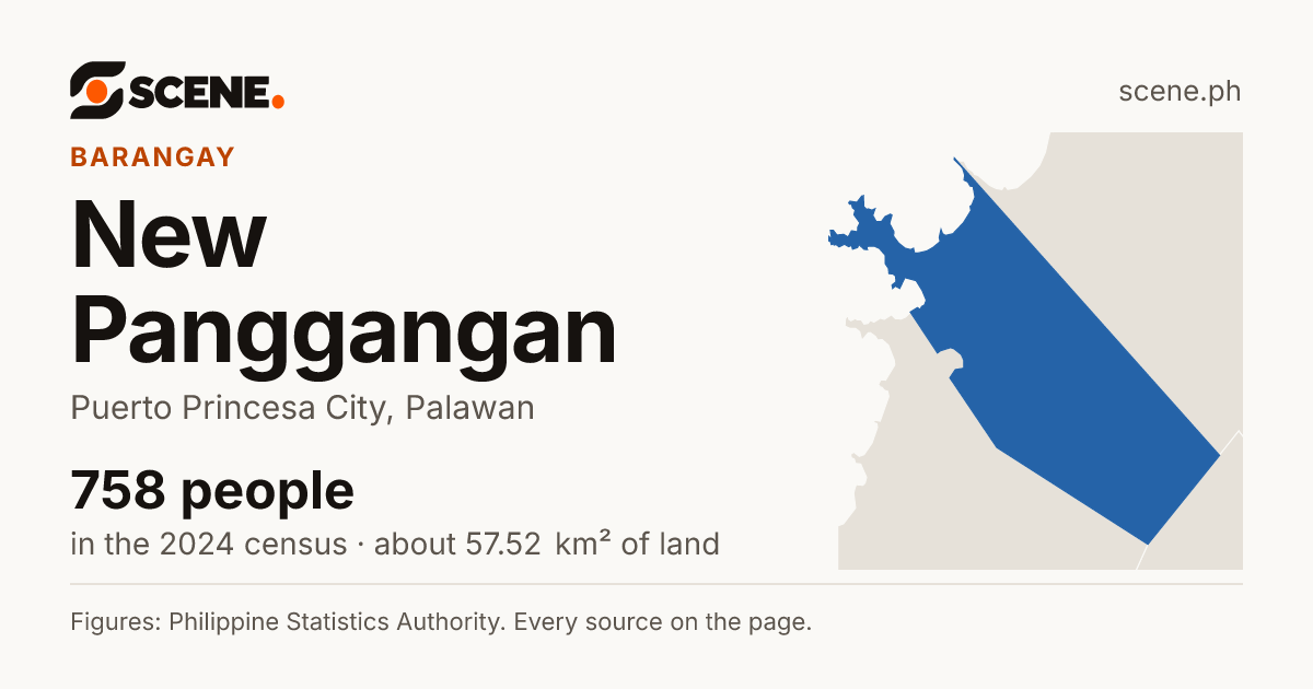 New Panggangan, Puerto Princesa City, barangay: 758 people in the 2024 census