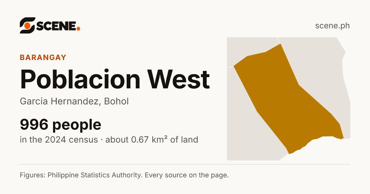 Poblacion West, Garcia Hernandez, barangay: 996 people in the 2024 census
