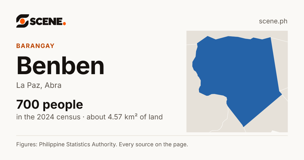 Benben, La Paz, barangay: 700 people in the 2024 census