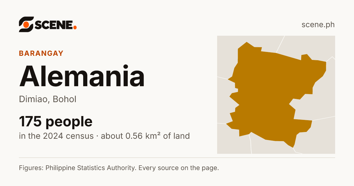 Alemania, Dimiao, barangay: 175 people in the 2024 census