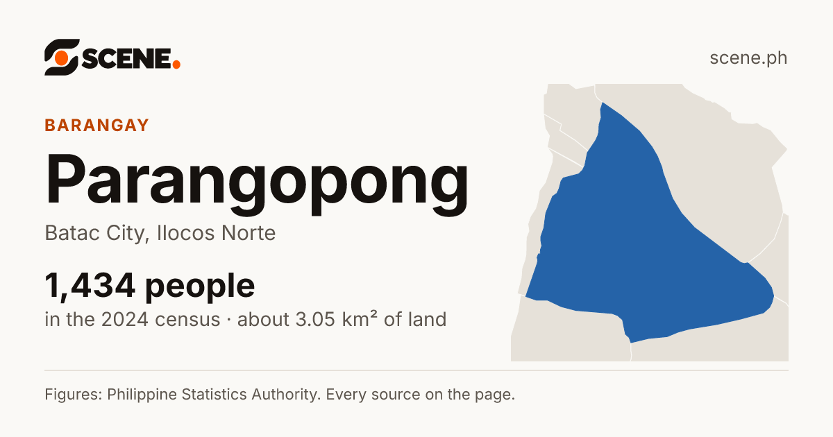 Parangopong, Batac City, barangay: 1,434 people in the 2024 census