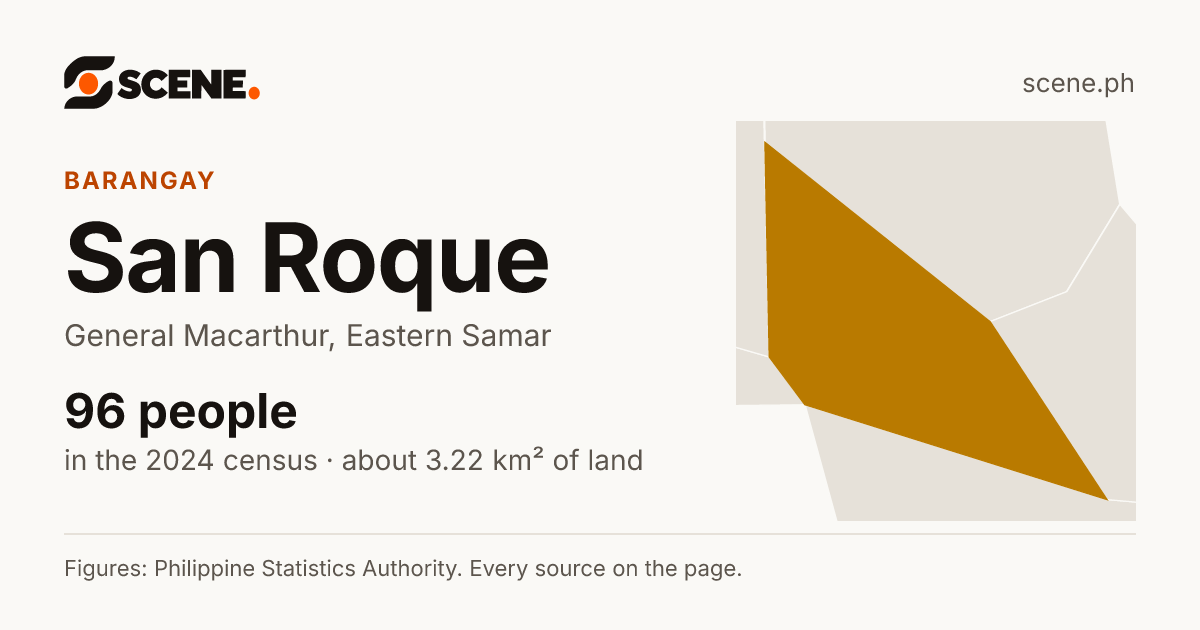 San Roque, General Macarthur, barangay: 96 people in the 2024 census