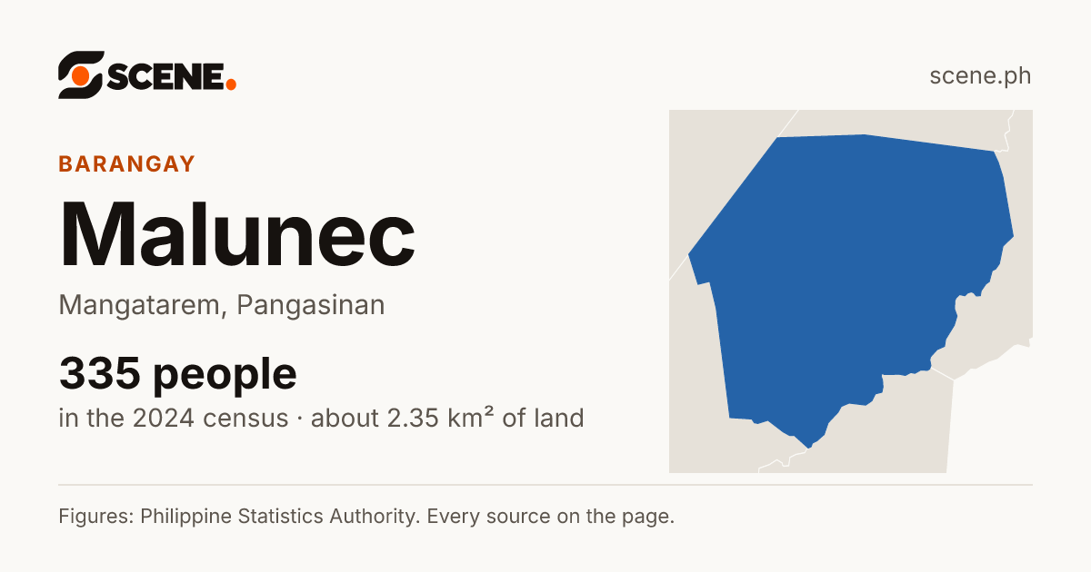 Malunec, Mangatarem, barangay: 335 people in the 2024 census